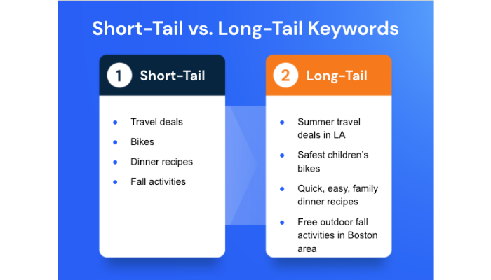 Using Long Tail Keywords to Gain Qualified Leads ExhibitorsData