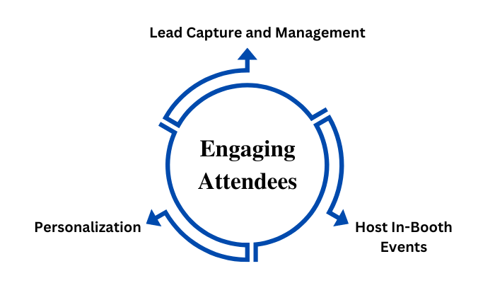 Engaging Attendees