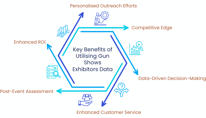 Key Benefits of Utilising Gun Shows ExhibitorsData