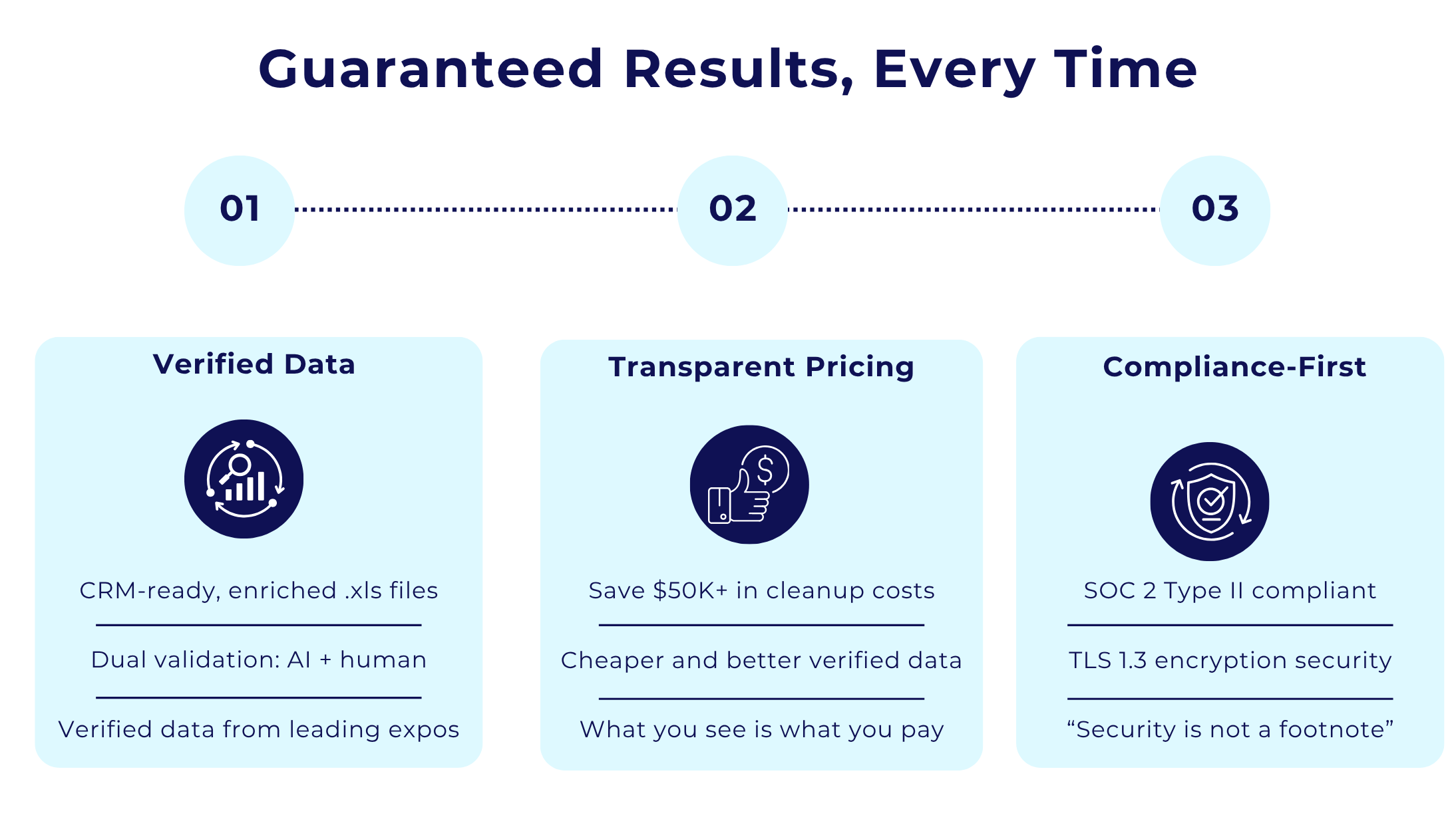 Your Non-Negotiable Guarantee