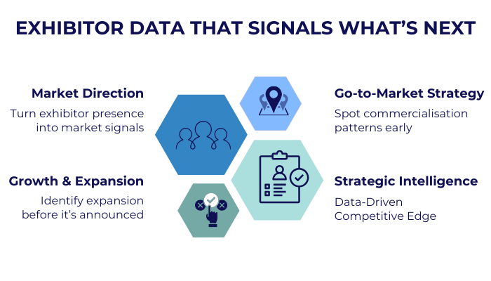 Exhibitor Data That Signals What’s Next