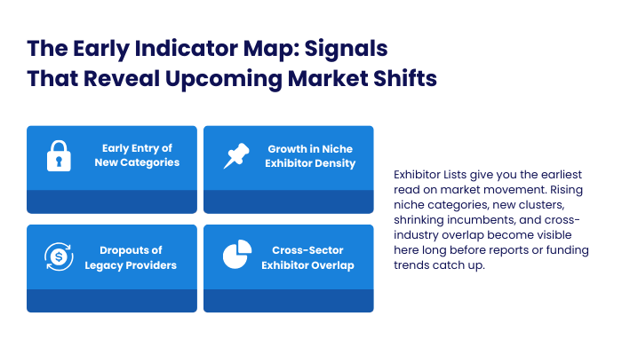 The Early Indicator Map Signals That Reveal Upcoming Market Shifts
