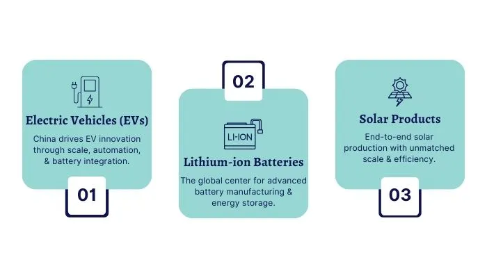 Three New Industries That Are Redefining Global Supply Chains